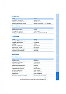 BMW-X5-X6-E71-E72-owners-manual page 277 min