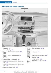 BMW-X5-X6-F15-F16-owners-manual page 16 min