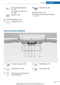 BMW-X5-X6-F15-F16-owners-manual page 17 min