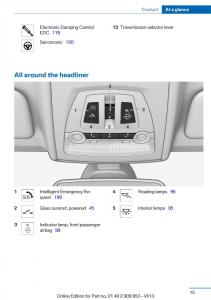 BMW-M5-F10-M-Power-owners-manual page 15 min