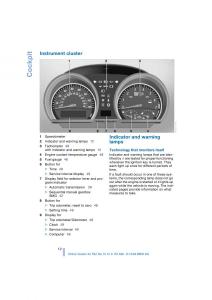 BMW-Z4-E85-E86-owners-manual page 14 min