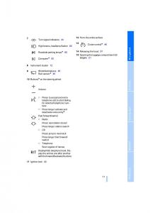 BMW-Z4-E89-owners-manual page 13 min