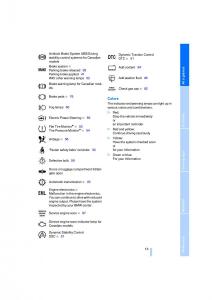 BMW-Z4-E89-owners-manual page 15 min