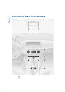 BMW-Z4-E89-owners-manual page 16 min