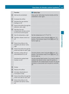 Mercedes-Benz-R-Class-owners-manual page 139 min