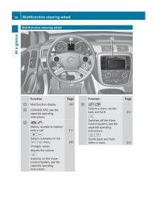 Mercedes-Benz-R-Class-owners-manual page 32 min