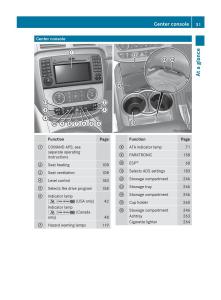 Mercedes-Benz-R-Class-owners-manual page 33 min