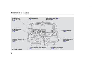 Honda-CR-V-II-2-owners-manual page 7 min
