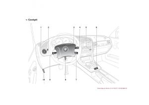 BMW-3-E36-owners-manual page 17 min