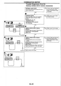 Nissan-Skyline-R34-workshop-service-manual page 189 min