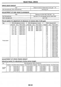 Nissan-Skyline-R34-workshop-service-manual page 222 min