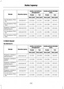 Ford-C-Max-II-2-instrukcja-obslugi page 234 min