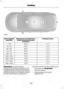 manual--Ford-C-Max-II-2-instrukcja page 308 min