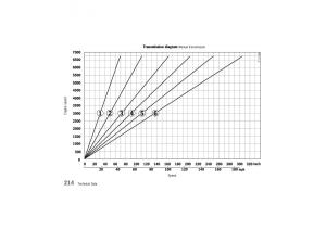 Porsche-911-996-owners-manual page 214 min