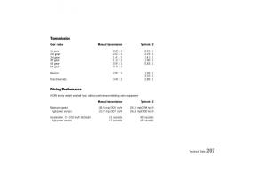 Porsche-911-996-owners-manual page 207 min
