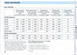 manual--VW-Passat-B4-instrukcja page 143 min