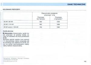 manual--VW-Passat-B4-instrukcja page 144 min