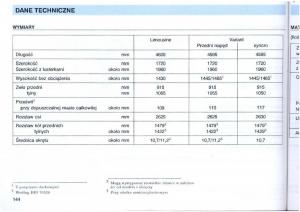 manual--VW-Passat-B4-instrukcja page 145 min