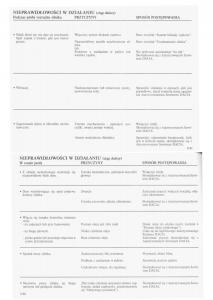 manual--Dacia-Logan-I-1-instrukcja page 62 min