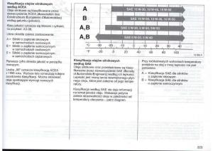 Opel-Zafira-A-Vauxhall-instrukcja-obslugi page 224 min