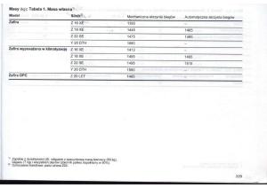 Opel-Zafira-A-Vauxhall-instrukcja-obslugi page 230 min