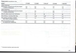 Opel-Zafira-A-Vauxhall-instrukcja-obslugi page 236 min