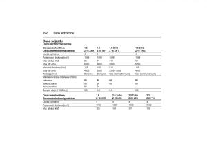 manual--Opel-Zafira-B-Vauxhall-instrukcja page 222 min