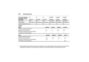 manual--Opel-Zafira-B-Vauxhall-instrukcja page 224 min