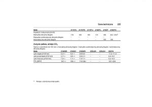 manual--Opel-Zafira-B-Vauxhall-instrukcja page 225 min