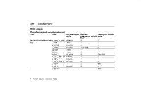 manual--Opel-Zafira-B-Vauxhall-instrukcja page 228 min