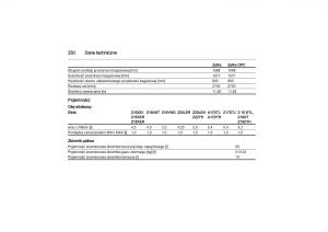 manual--Opel-Zafira-B-Vauxhall-instrukcja page 230 min