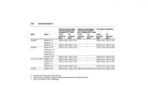 manual--Opel-Zafira-B-Vauxhall-instrukcja page 232 min