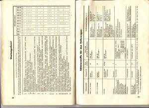 manual--VW-Beetle-1950-Garbus-owners-manual-Handbuch page 21 min