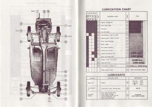 VW-Beetle-1952-Garbus-owners-manual page 21 min