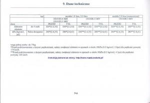 manual--Mazda-626-V-instrukcja page 299 min