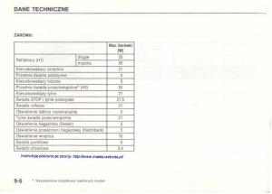 manual--Mazda-626-IV-4-instrukcja page 173 min