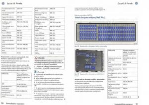 manual-VW-Golf-V-VW-Golf-V-5-Rabbit-instrukcja page 212 min