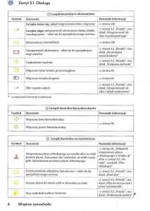 VW-Golf-V-5-Rabbit-instrukcja-obslugi page 8 min