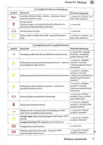 VW-Golf-V-5-Rabbit-instrukcja-obslugi page 9 min