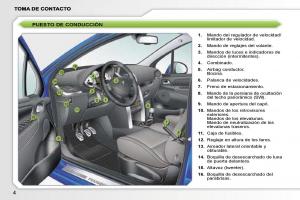 manual--Peugeot-207-manual-del-propietario page 1 min