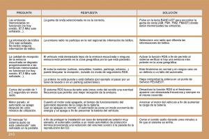 manual--Peugeot-207-manual-del-propietario page 204 min