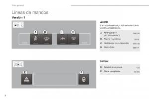 Peugeot-3008-manual-del-propietario page 10 min