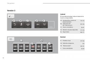 Peugeot-3008-manual-del-propietario page 12 min