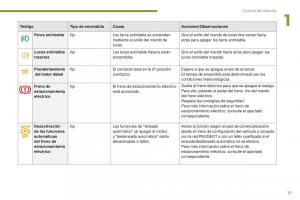 Peugeot-3008-manual-del-propietario page 19 min