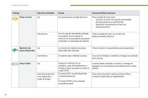 Peugeot-3008-manual-del-propietario page 20 min