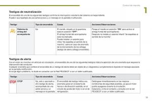 Peugeot-3008-manual-del-propietario page 21 min