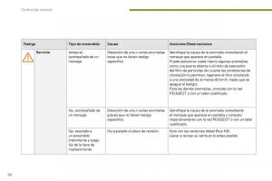 manual--Peugeot-3008-manual-del-propietario page 22 min