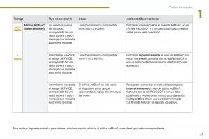 Peugeot-3008-manual-del-propietario page 25 min