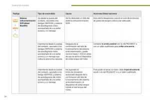 Peugeot-3008-manual-del-propietario page 26 min