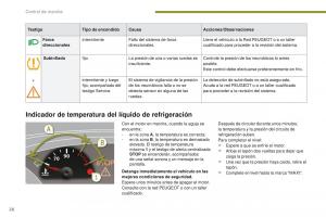 Peugeot-3008-manual-del-propietario page 28 min